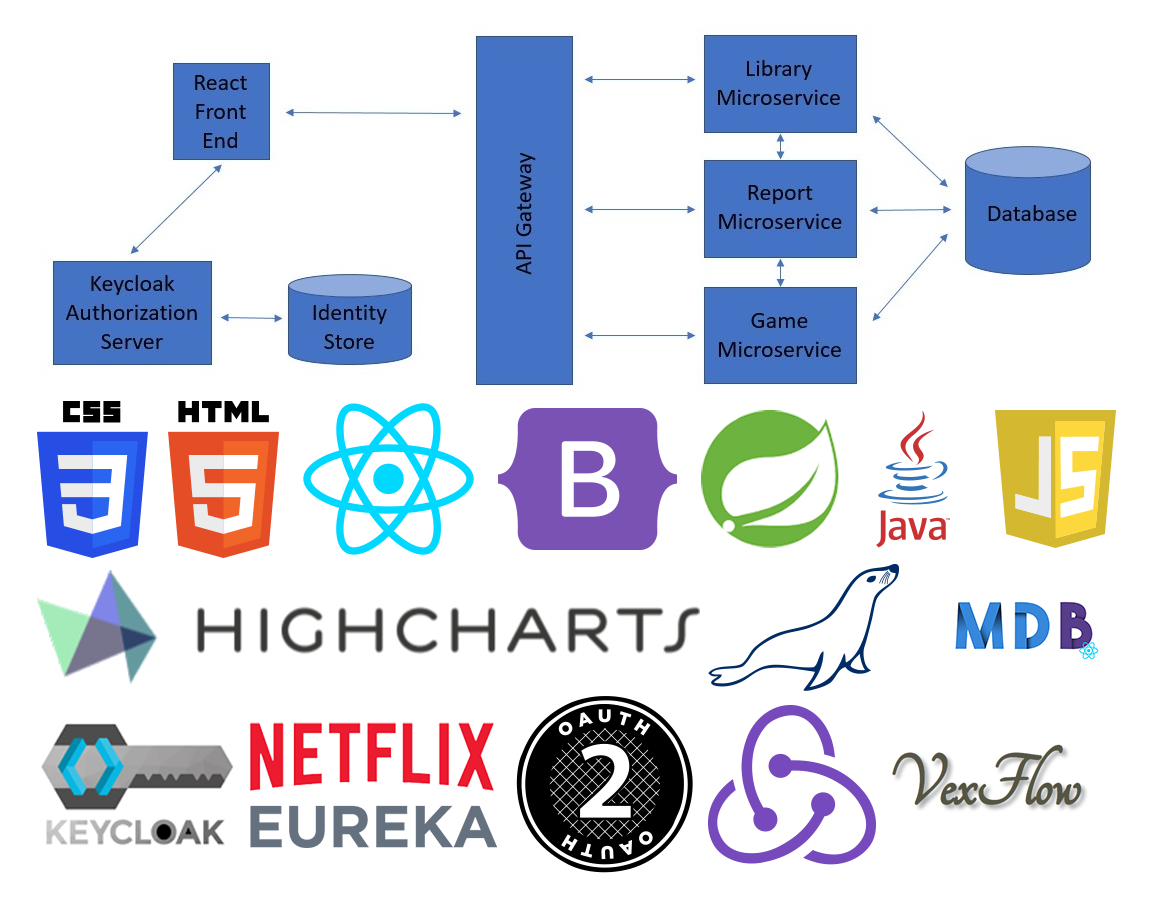 Lucas Ferrari Pereira